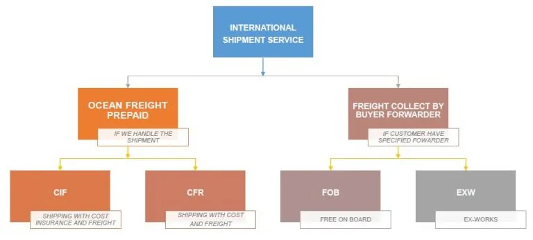 shopping_policy